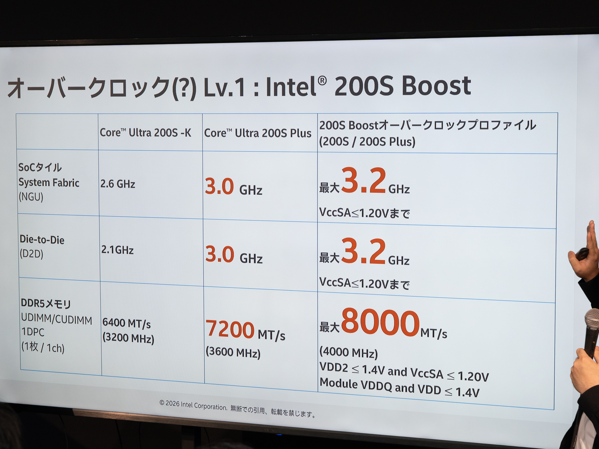 200S Boost適用時の速度向上幅