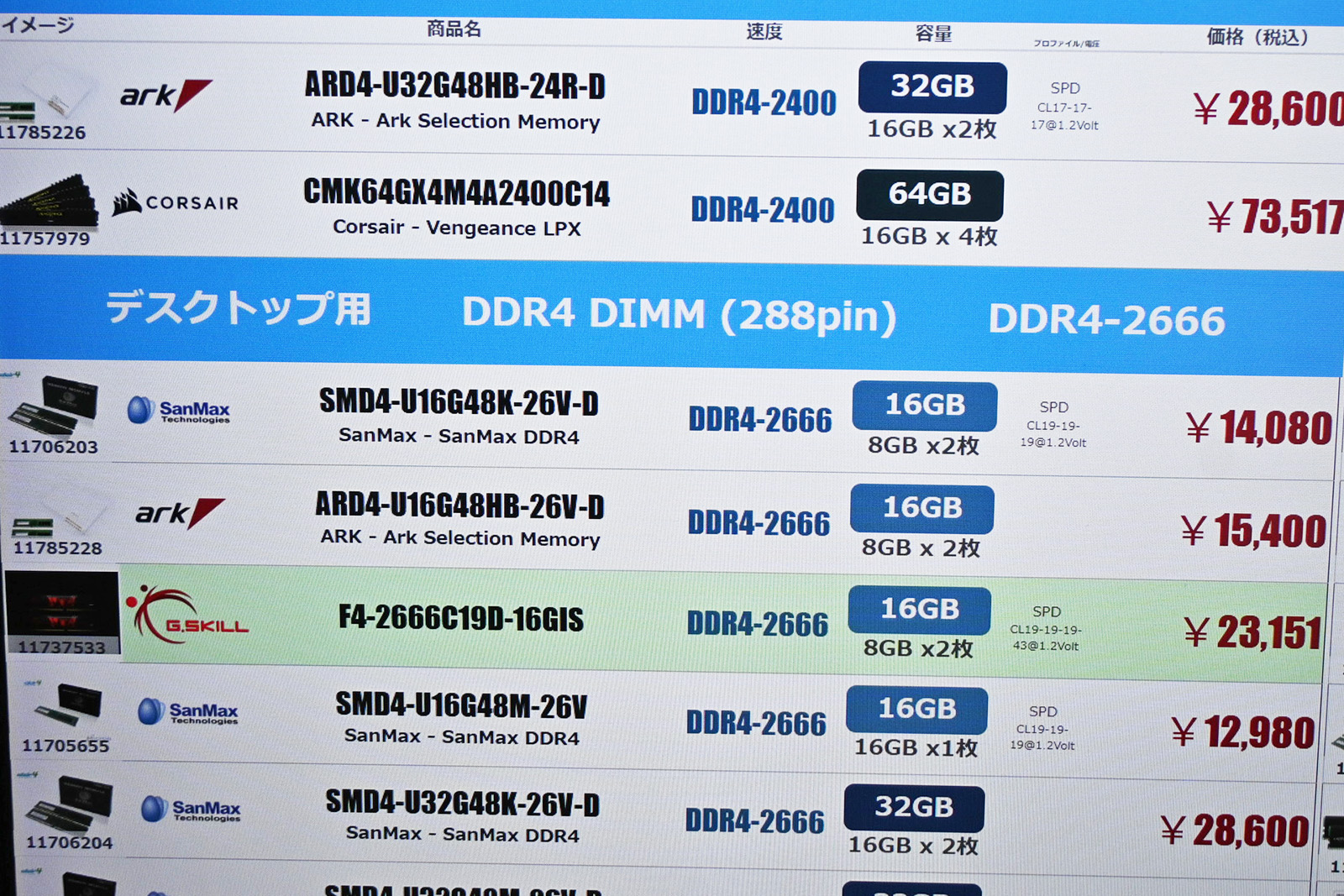 「DDR4-2666」8GB×2枚組が14,080円(5月23日撮影)