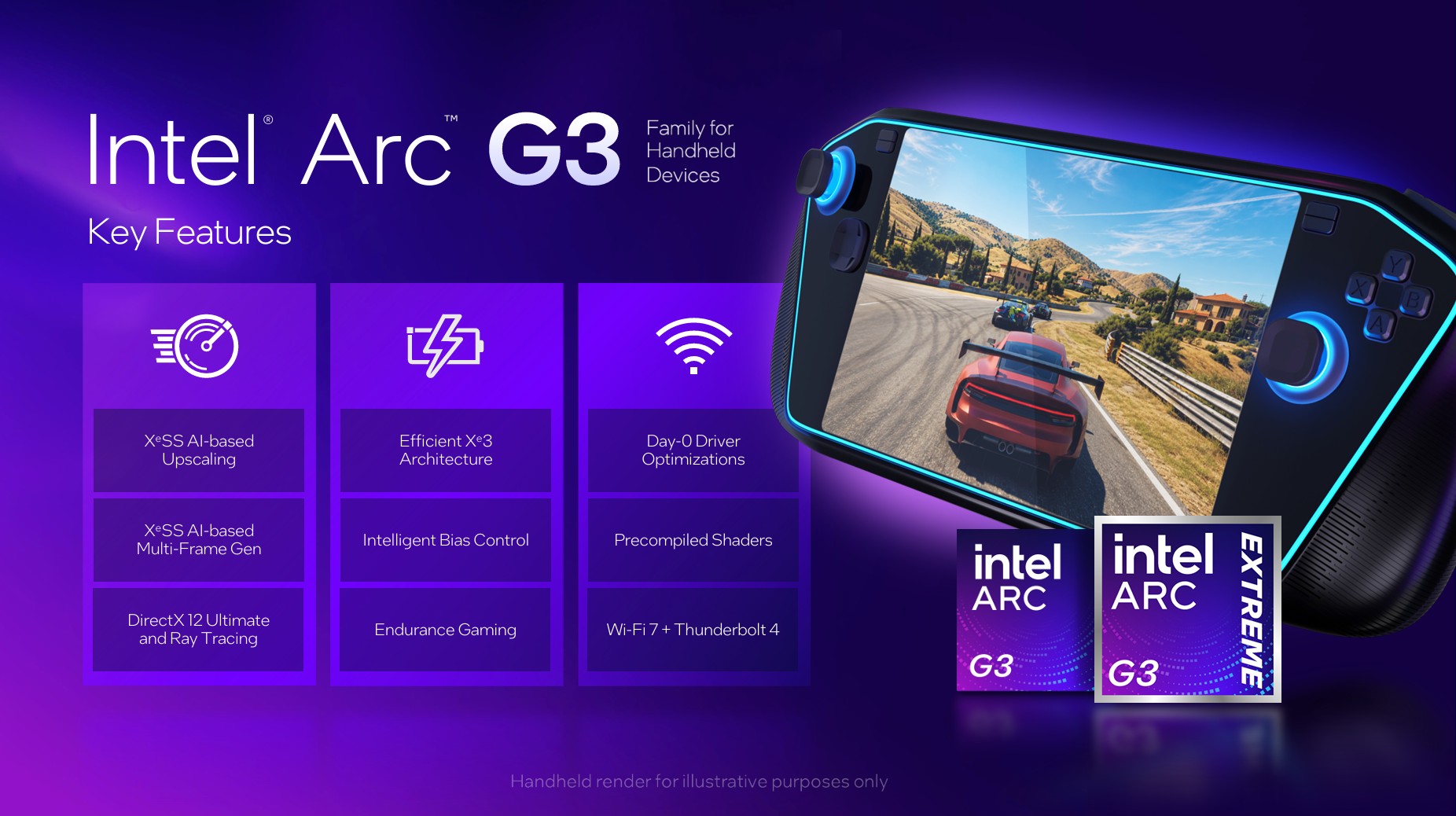 Arc Gシリーズの特徴