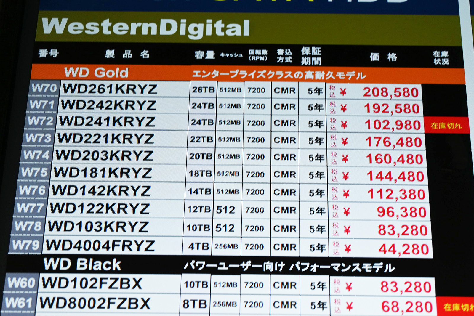 Western Digital「WD Gold」は値上がり幅が特に大きい(6月6日撮影)