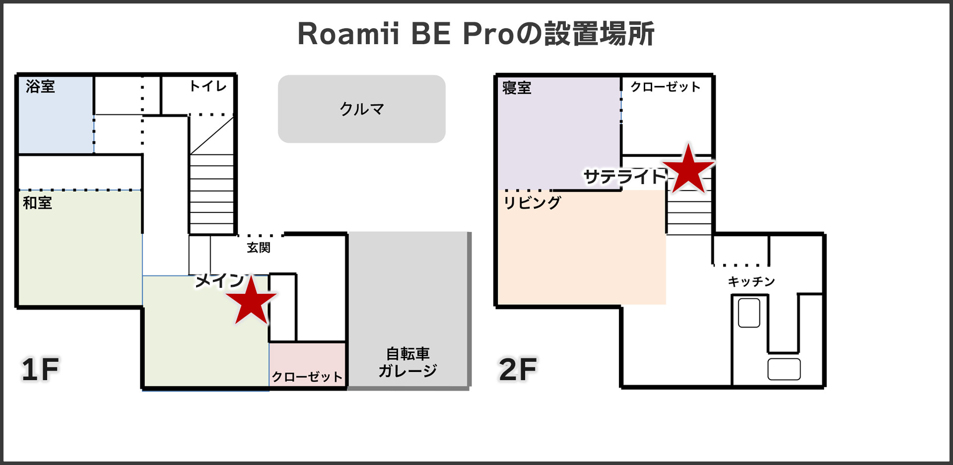 Roamii BE Proの設置場所