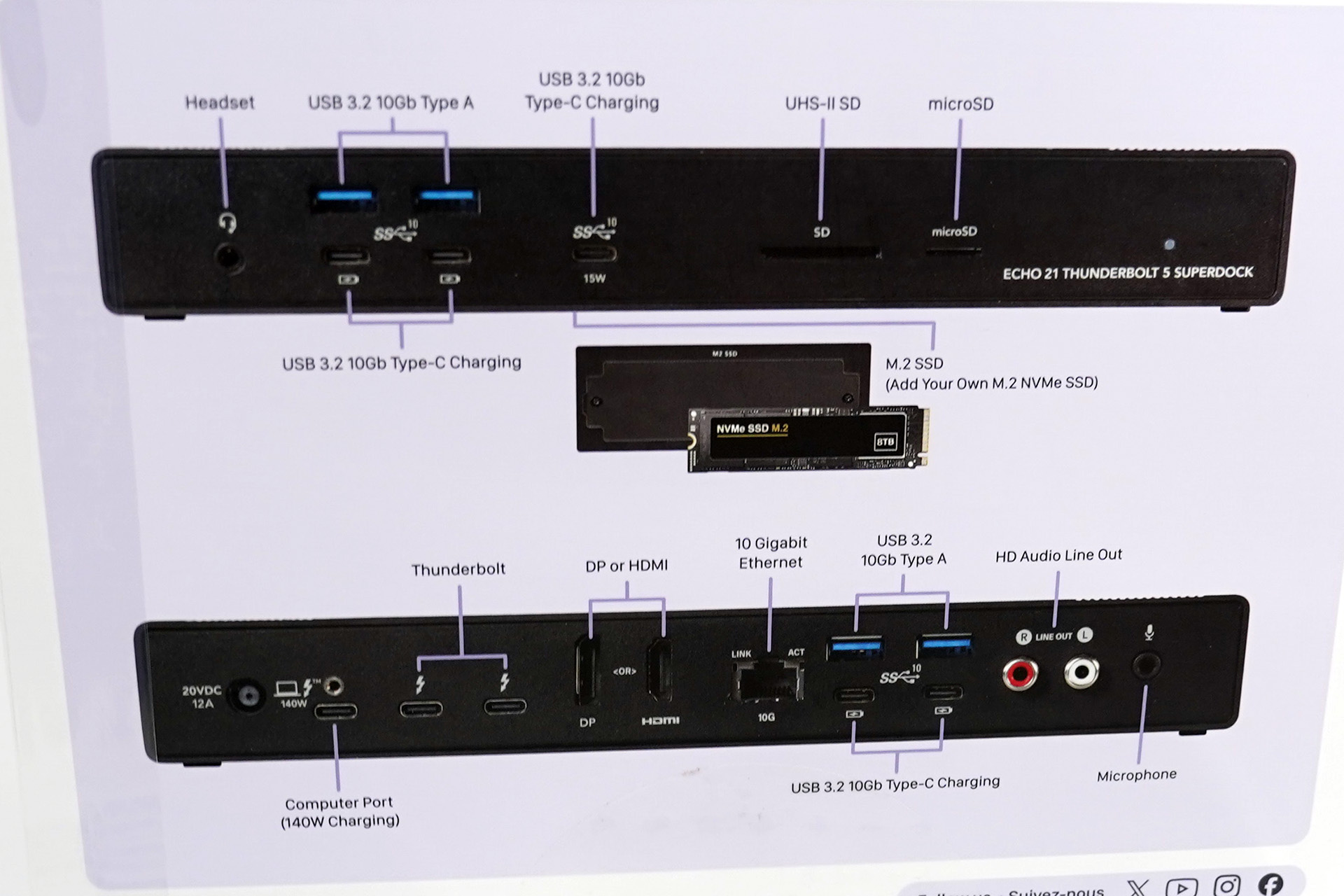 「Echo 21 Thunderbolt 5 SuperDock」はSSDも搭載可能