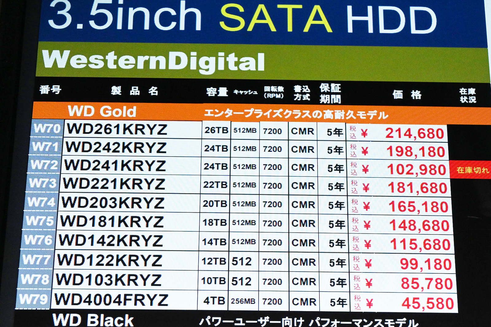 前回急騰のWestern Digital「WD Gold」が一層の値上がり(6月20日撮影)