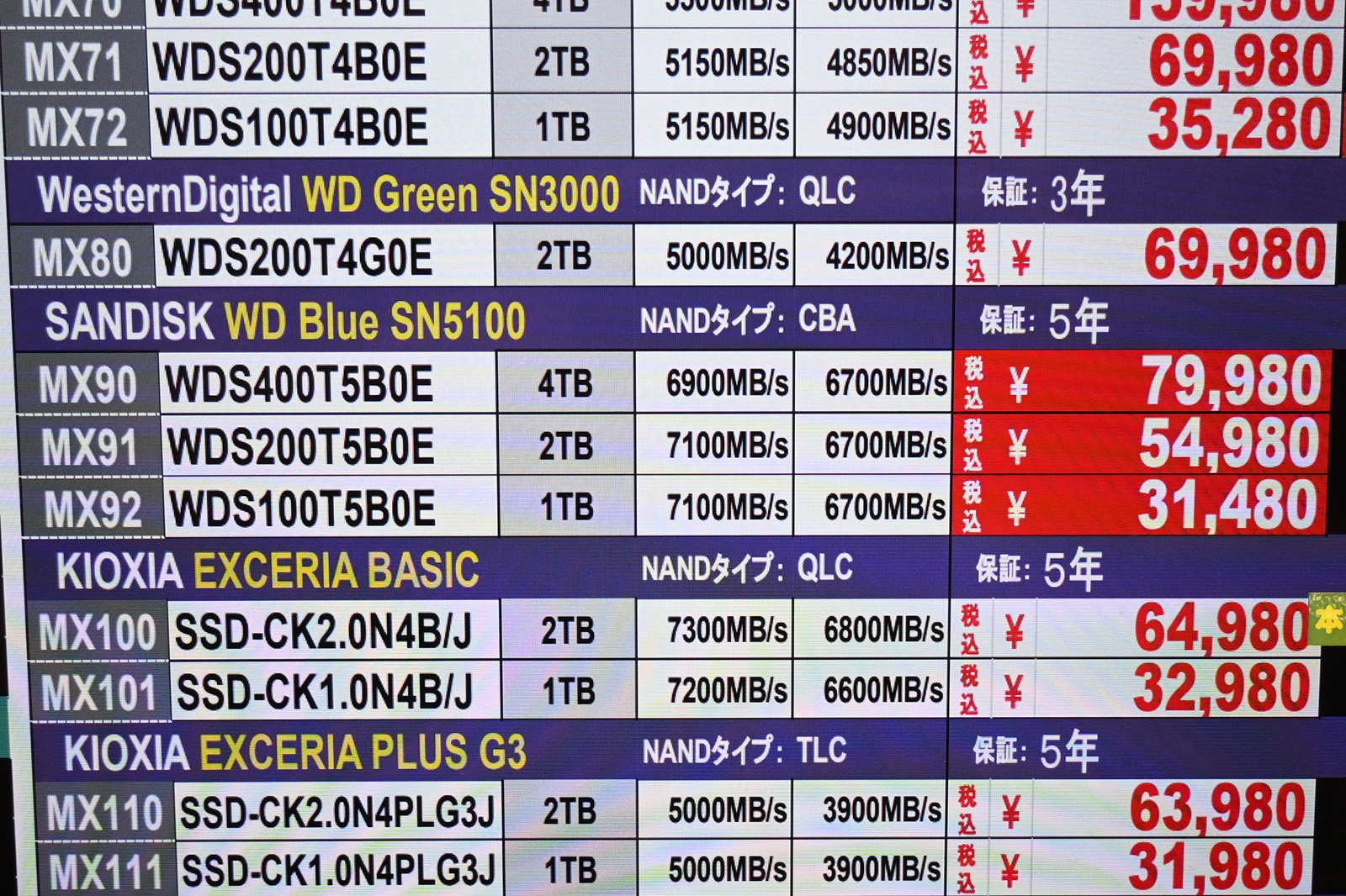 Sandisk「WD Blue SN5100」店頭価格表、4TBが79,980円(7月18日撮影)