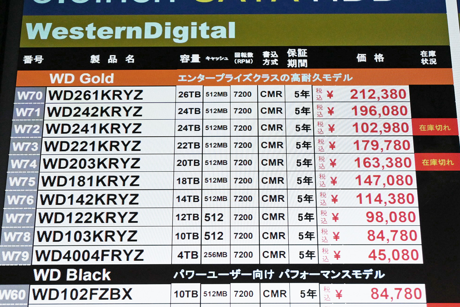 Western Digital「WD Gold」店頭価格表(7月18日撮影)