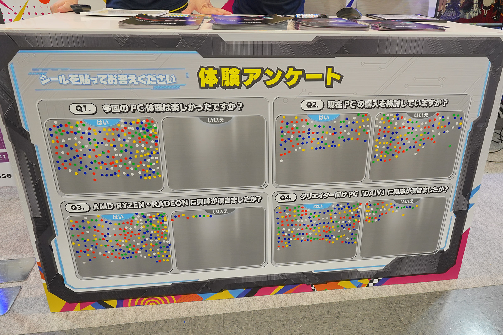 今回のイベントでデモを体験してくれたユーザーのアンケート結果も公開されていました
