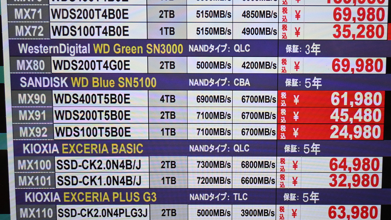 Sandisk 「WD Blue SN5100」の店頭価格表(8月1日撮影)