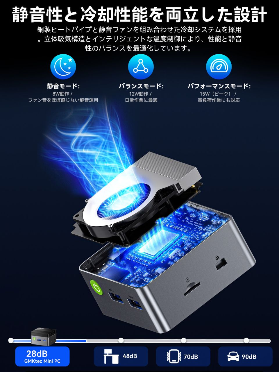 手のひらサイズのIntel N5095搭載ミニPC「G5S」がGMKtecから - AKIBA