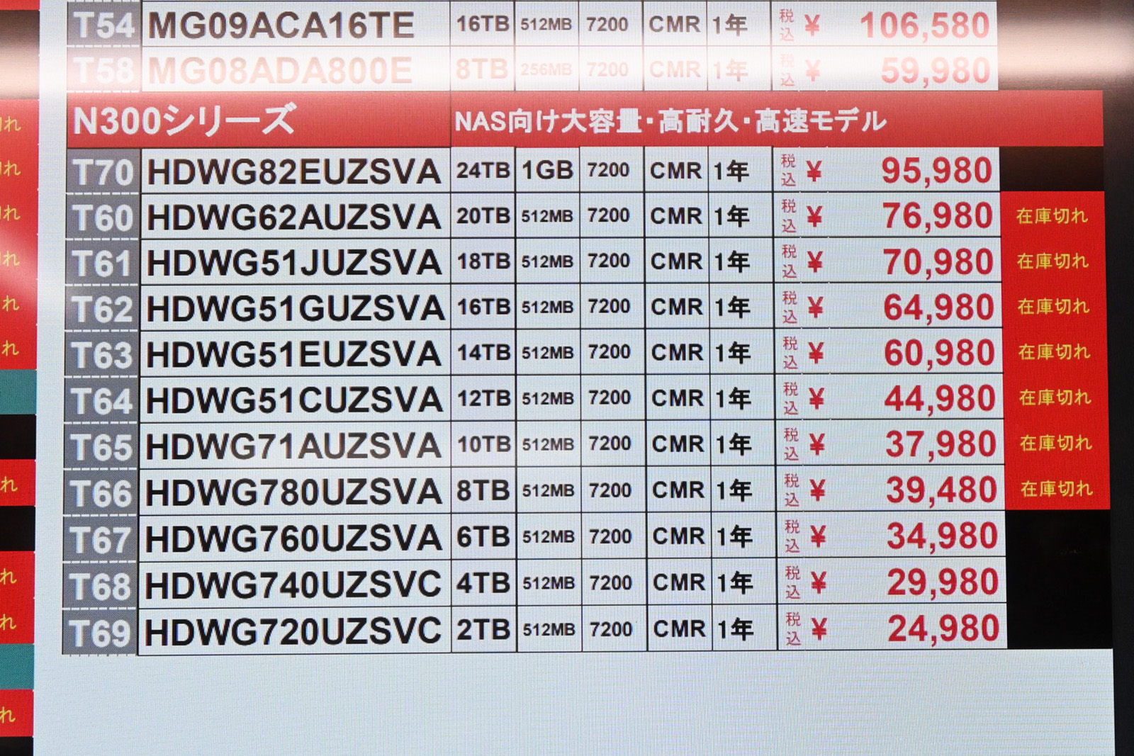 東芝「N300」HDWG82EUZSVA(24TB)が95,980円、22日時点では品切れ(8月15日撮影)