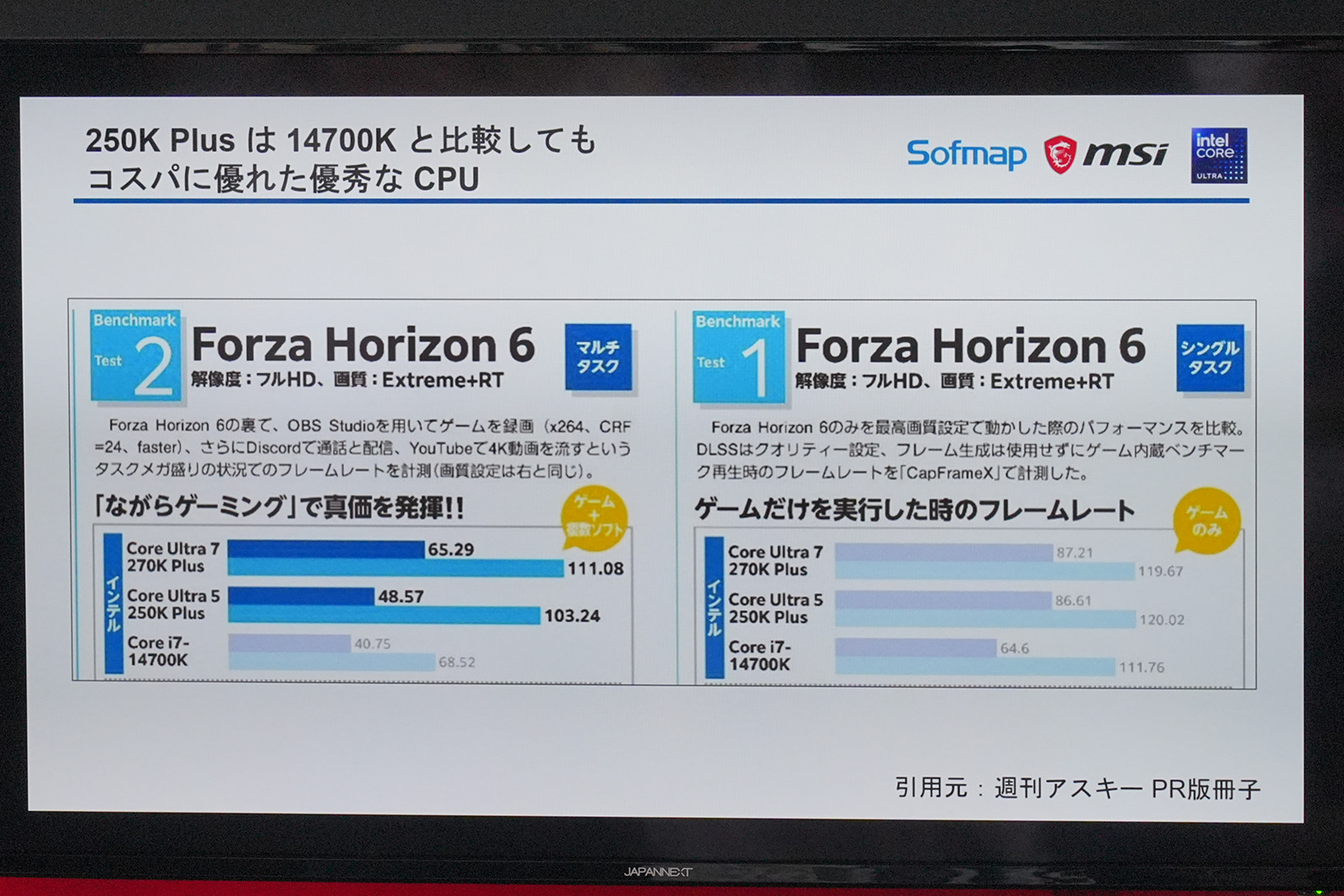 Forza Horizon 6では、Core Ultra 5 250K PlusはCore i7-14700K以上の性能を発揮