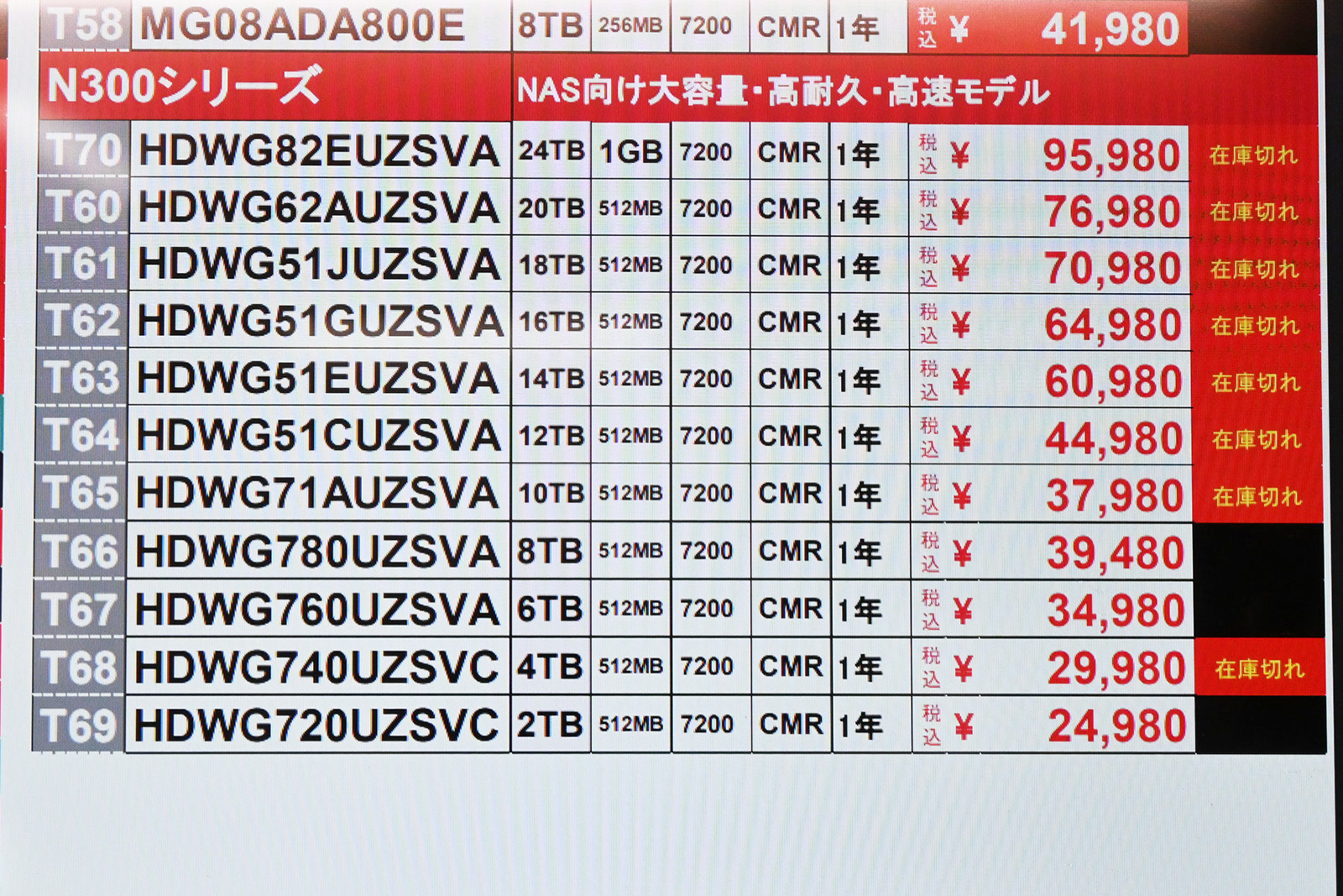 東芝「N300」N300A08-HDWG780UZSVA(8TB)が39,480円(9月5日撮影)