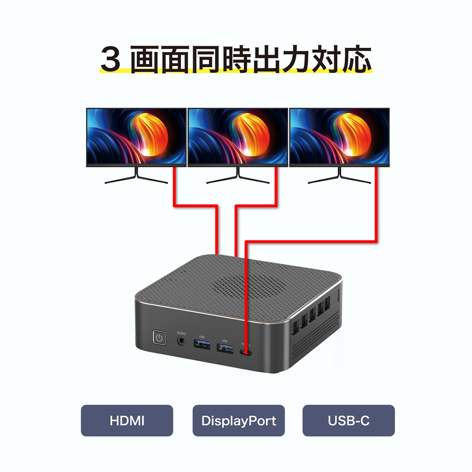 Ryzen 5 7530U搭載で3画面出力が可能な小型PC「LC7530」 - AKIBA PC
