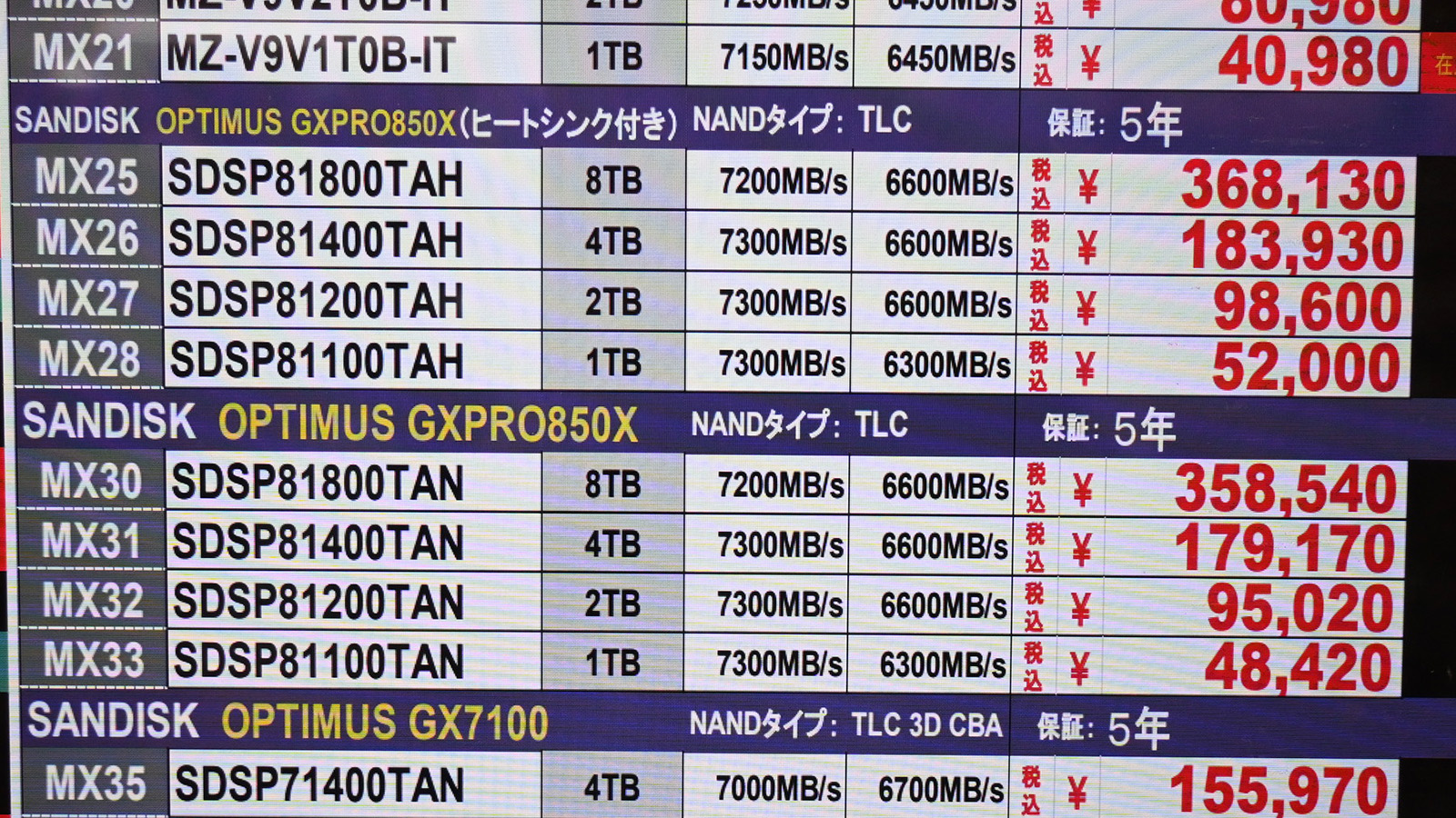 Sandisk「Optimus GX PRO 850X」店頭価格表(9月19日撮影)
