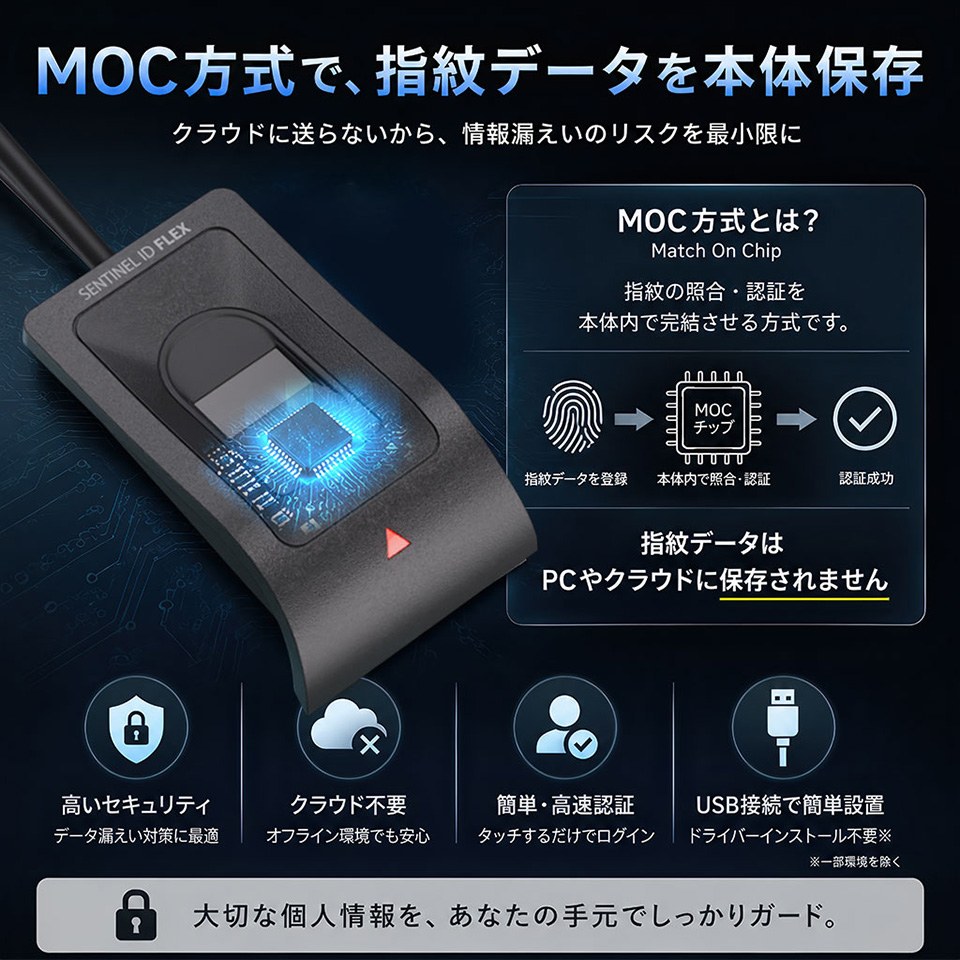 MoC方式採用の外付け指紋認証センサー「SENTINEL ID FLEX」がエアリア