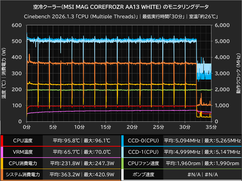 空冷クーラー(MSI MAG COREFROZR AA13 WHITE)