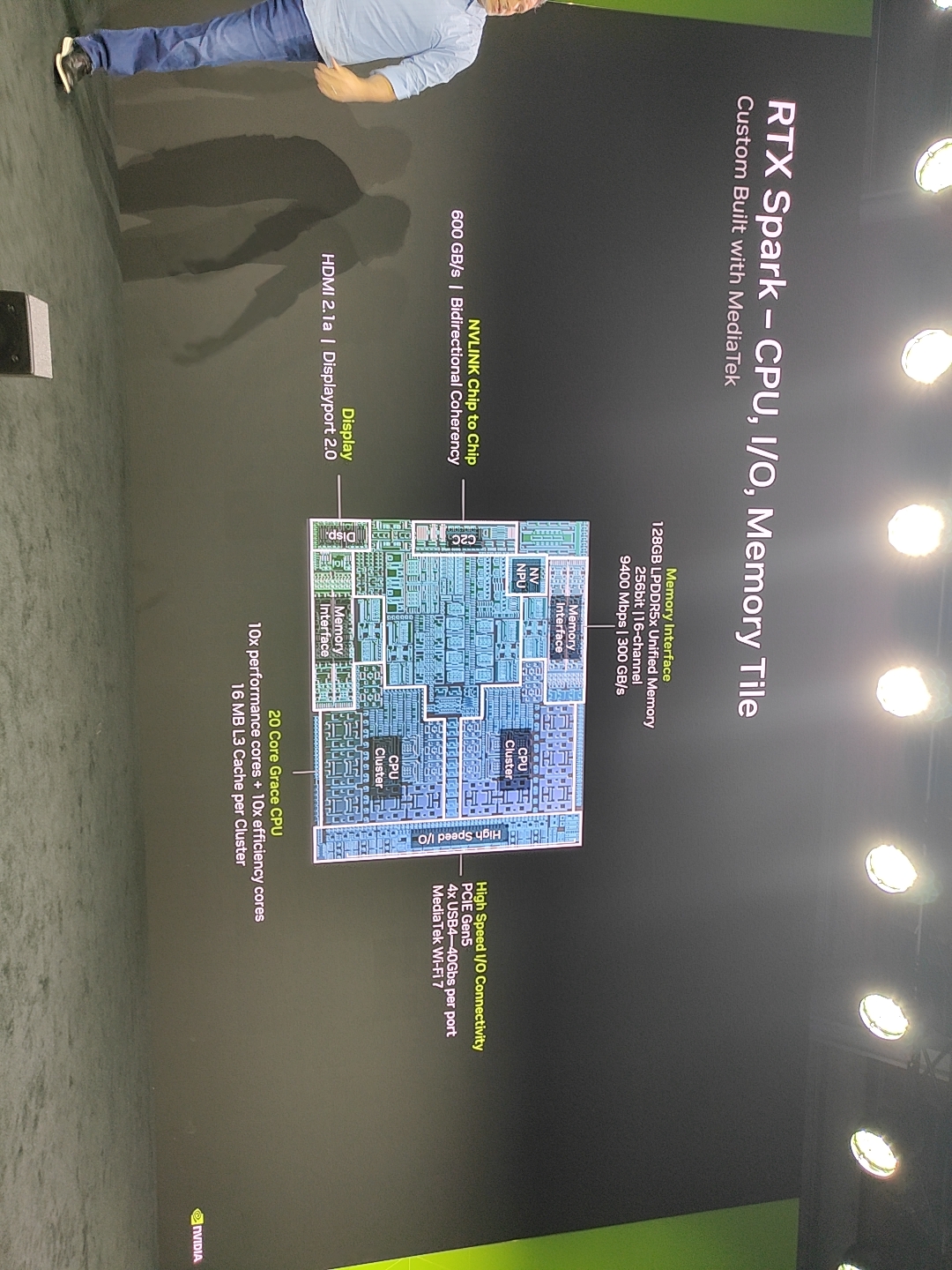 MediaTekと共同設計したCPU／I/O／メモリ側のタイル。20コアのGrace CPUとメモリインターフェイスを備え、Blackwell RTX GPUタイルとはNVLink-C2Cで接続する