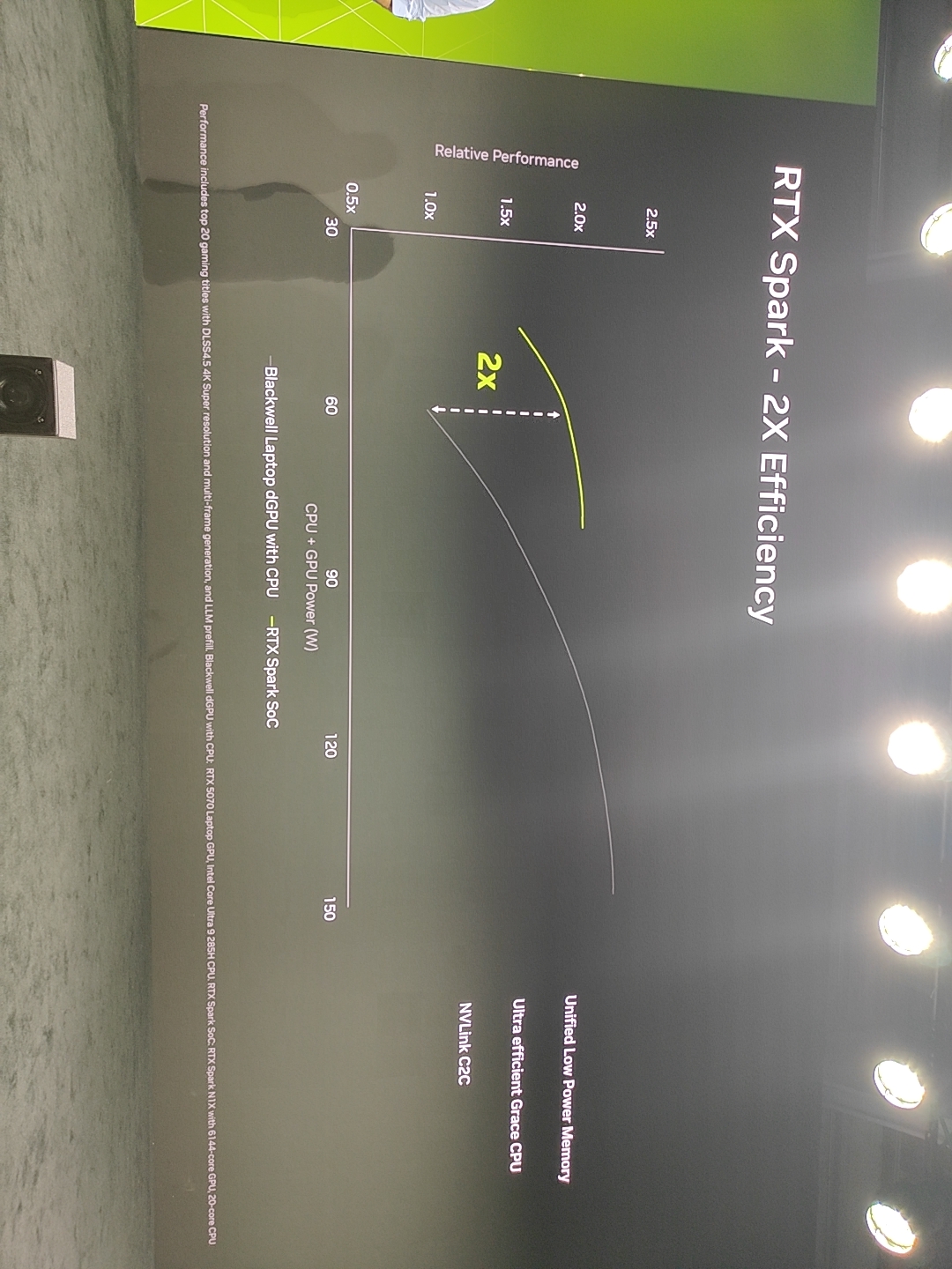 NVIDIAが示した電力効率の比較。薄型ノートPCで高負荷処理を続けることを重視した設計だ
