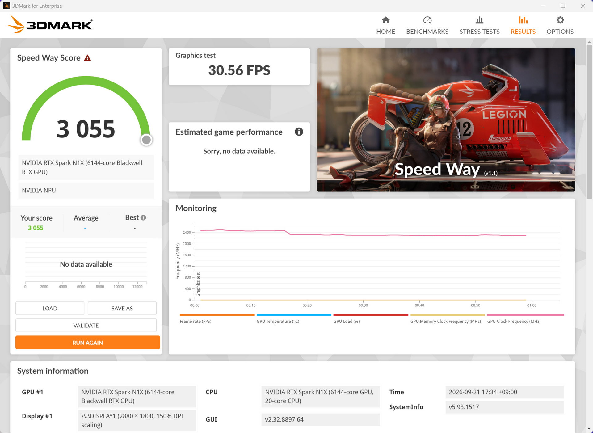 3DMark Speed Wayの結果