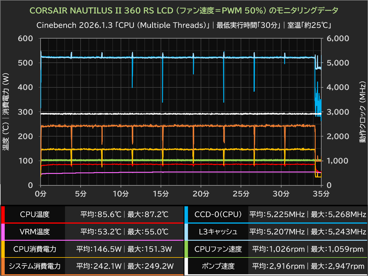 CORSAIR NAUTILUS II 360 RS LCD (ファン速度＝PWM 50％)