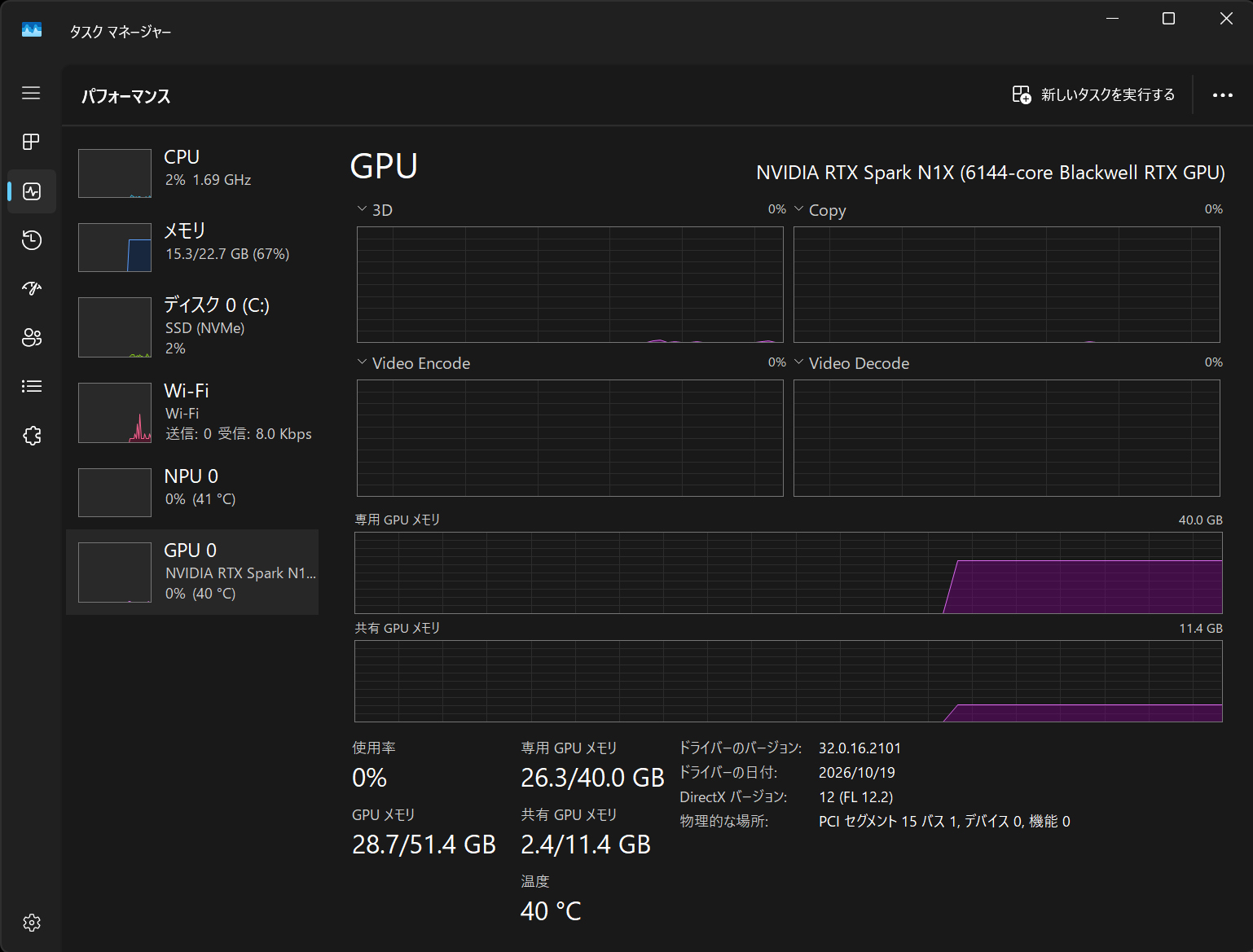 モデル導入・起動後のタスクマネージャーでは、GPUメモリ使用量が合計28.7GB。専用GPUメモリ26.3GB、共有GPUメモリ2.4GBと表示された。その時点のシステム全体の使用量であり、モデル単体の消費量を示したものではない