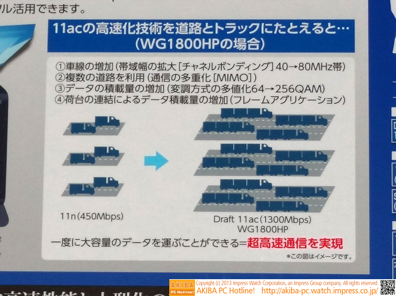 11acの高速化をトラックに例えると……