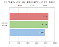 Kaveriのtdp設定機能 Configurable Tdp を試す Akiba Pc Hotline
