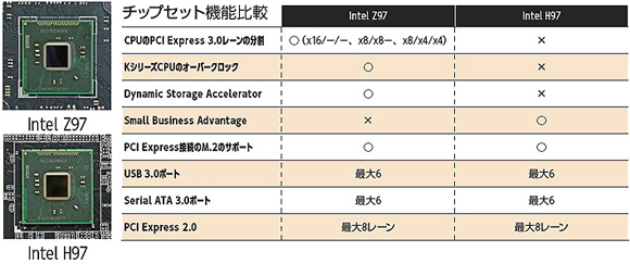 Haswell Refresh徹底紹介(1)】新CPU＆新マザーボードを攻略せよ
