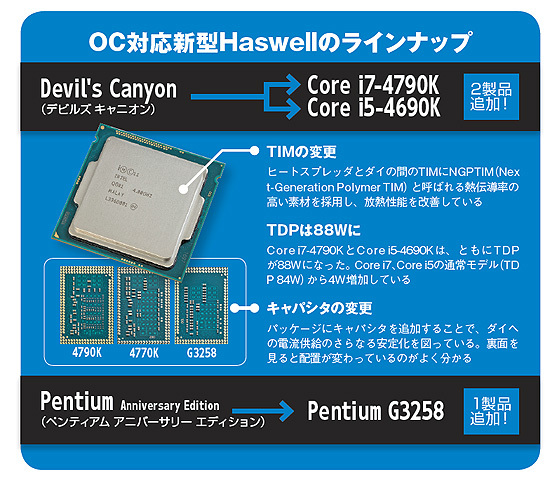 Devil's Canyon ＆ Pentium 20周年モデル 徹底紹介 - AKIBA PC Hotline!
