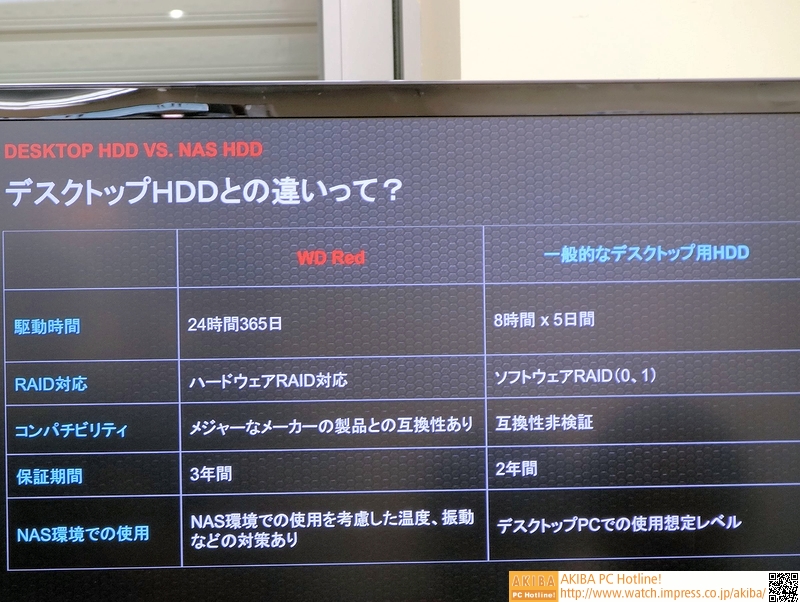 WesternDigitalの製品解説