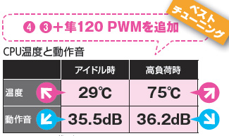Core i7-4790K+Mini-ITX環境を常用するための冷却術 - AKIBA PC Hotline!