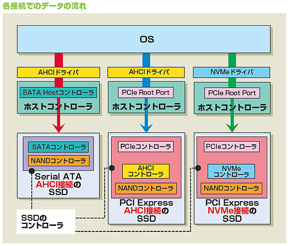 Amazon Ec2 Aws Ec2 Ssd Nvme Ssd Aws Ec2 Nvme 2TB NVMe SSD For