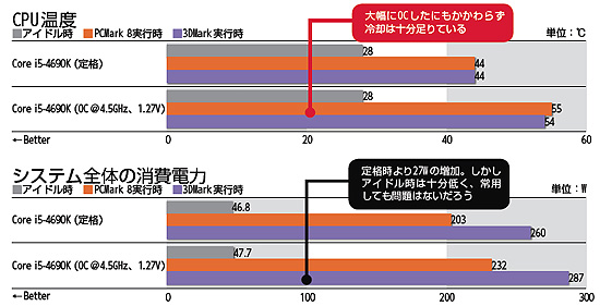 ITライターが作るゲームPC ～その1～ - AKIBA PC Hotline!