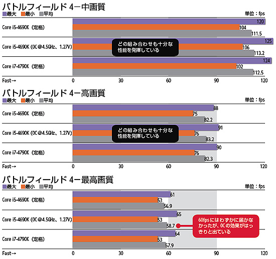 自作PC Core i5 4690K メモリ16GB 525WストレージOSなし VENGEANCE i7400 Gaming PC, i5-13600K, RTX 4060, 1TB M.2, 16GB DDR4