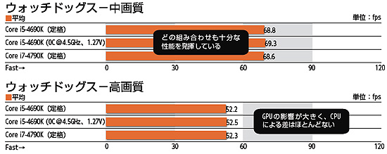 自作PC Core i5 4690K メモリ16GB 525WストレージOSなし VENGEANCE i7400 Gaming PC, i5-13600K, RTX 4060, 1TB M.2, 16GB DDR4
