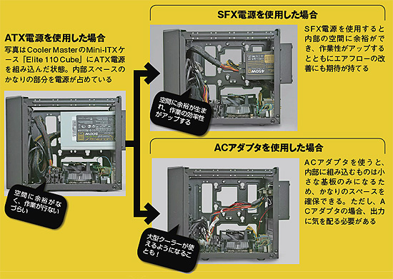 自作PCをよくするワザ、教えます(8) ～PCケース 中・上級編～ - AKIBA