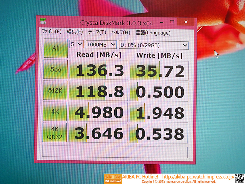 32GBモデルの実測値