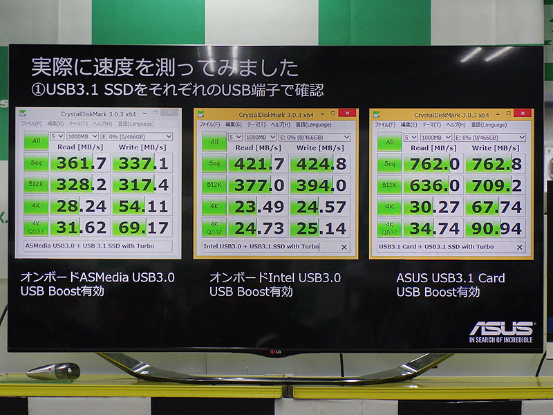 USB 3.1接続のSSDをUSB 3.1とUSB 3.0のインターフェイスに接続した場合の速度比較。USB 3.0ではインターフェイスがボトルネックになっている