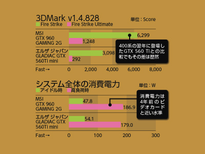 メモリ ビデオカード ストレージの選び方 Akiba Pc Hotline メモリ ビデオカード ストレージの選び方 Akiba Pc Hotline