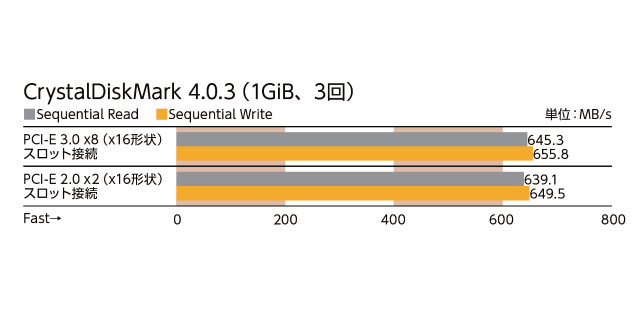 LGA1150マザーボードカタログ1 ～Z97 Extreme6/3.1など3製品を紹介
