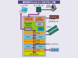 パソコンパーツ(CPU、メモリー、HDD)※Core i7他 51QYbn21KFL._AC_UF350,