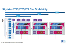 Core i7-6700K全方位レビュー その2 ～内蔵GPUと一新された