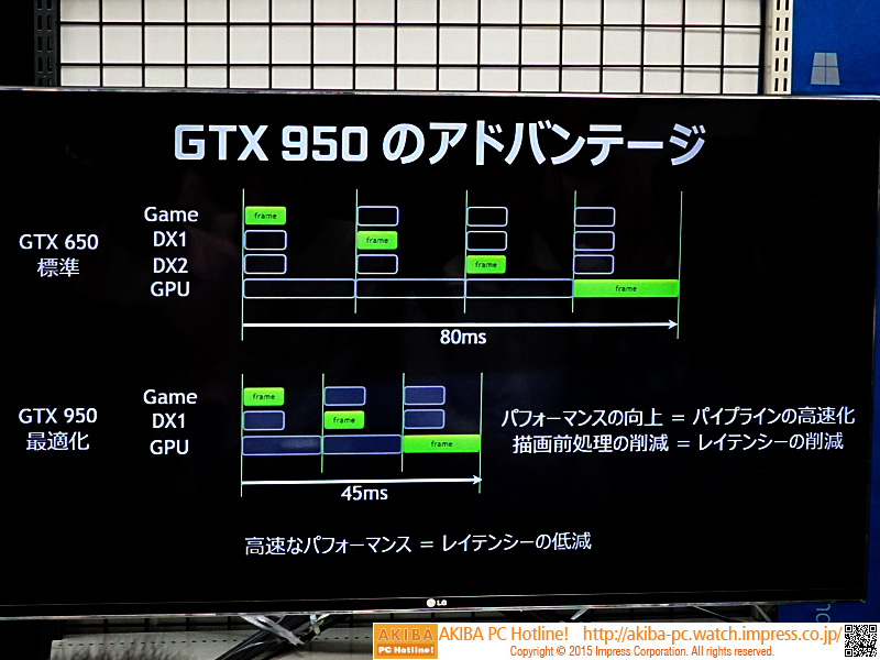 GeForce GTX 950が他のGeForceと異なるアドバンテージ部分