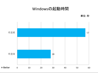 PCパーツ CORE 2DUO Amazon | Core2DUO T8100 (2.1GHz/2Core/L2 3M/35W) Socket479P
