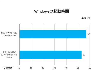 9年前のCore 2 Duoマシンは パーツ交換でどこまで快適になるのか？ CPU 