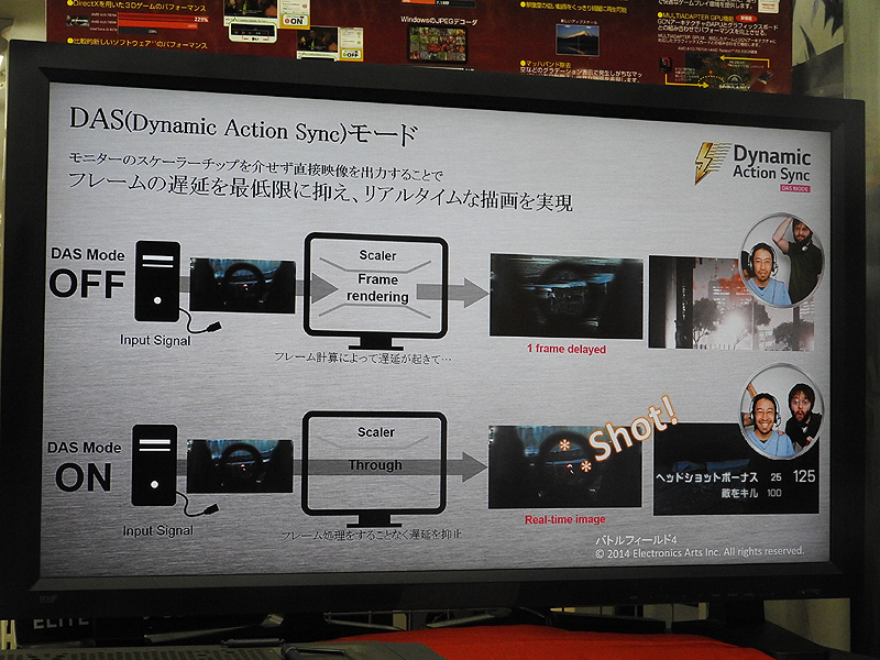 モニターのスケーラーチップを介さず、直接映像を出力することで、フレーム遅延を最低限に抑える、DASモードも備えている