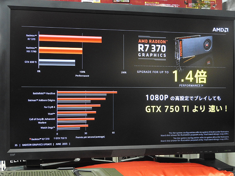 Radeon R7 370は、Radeon HD 7790の1.4倍のパフォーマンスを持ち、1080pの高設定でプレイしてもGeForce GTX 750 Tiよりも速い