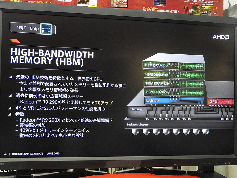 Fury Xの最大の特徴が、世界初のHBM搭載である。メモリインターフェイス幅は4,096bitと非常に広く、帯域幅はR9 290Xと比べても60％向上している