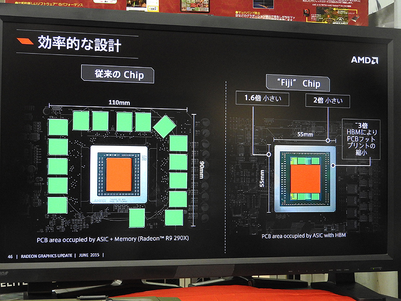 さらに、チップの他にビデオメモリが必要ないので、より省スペース性が高い