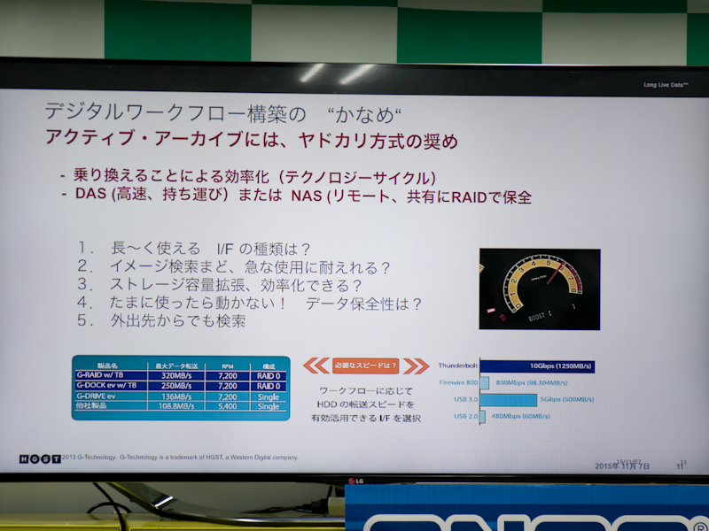 アーカイブの運用方法として、データを"移住"させていくヤドカリ方式を勧めていた
