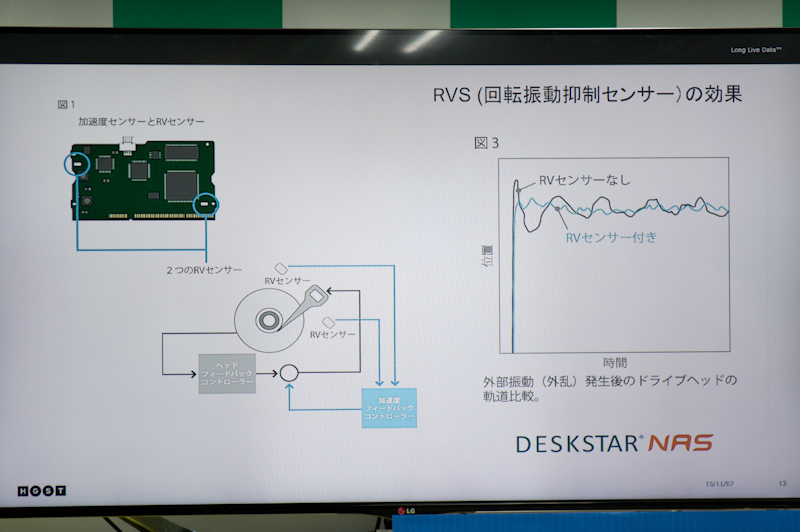 RVSセンサーの動作模式図